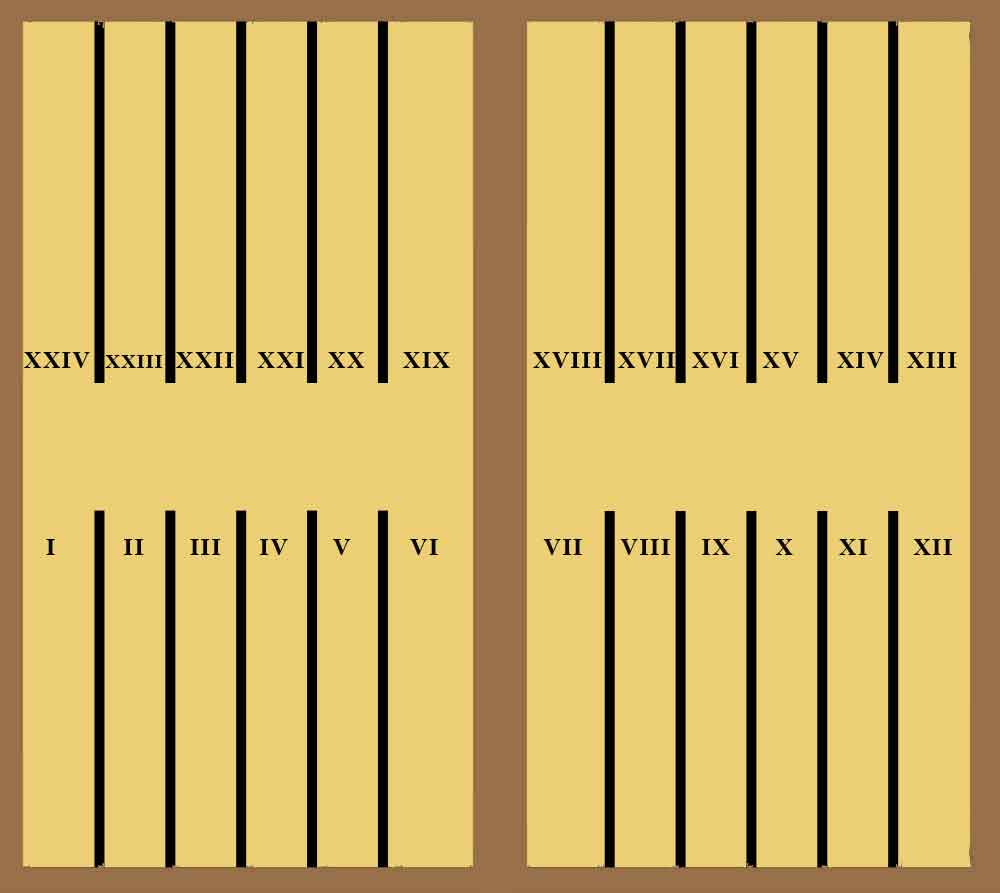 Juegos de mesa - Tabula